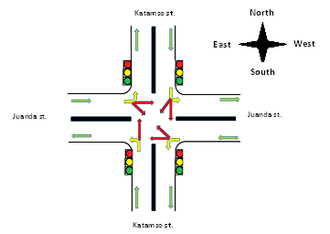 A smaller visual hook: Traffic lights, when viewed from far, are sub-state FSM working that are being controlled by a macro scale FSM.