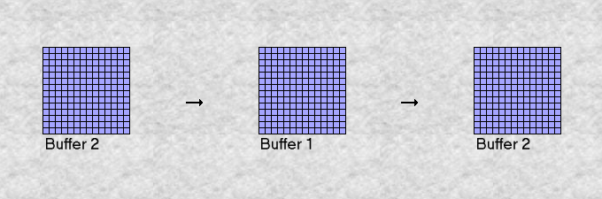 Ripple buffers, from the article by Hugo Elias