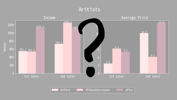 Observations on the Impact of Participation in #fxhashturnsone on Artists' Sales