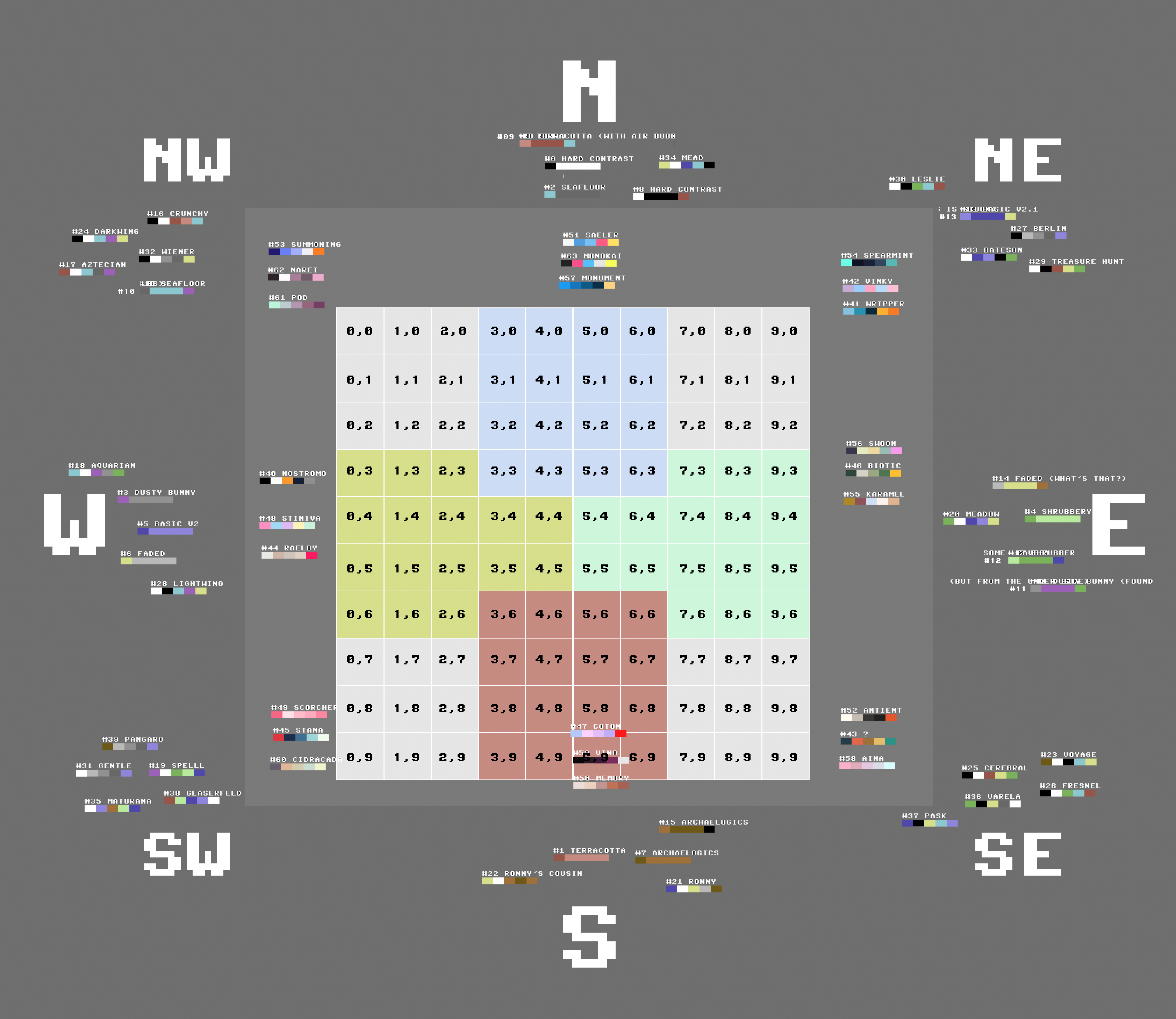 The final setup: Grid, coordinates, Cardinals, base palettes (5 per pool) and emerging palettes (3 per pool)