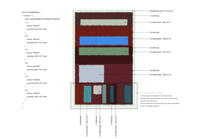 Concept sketch of the colour palettes