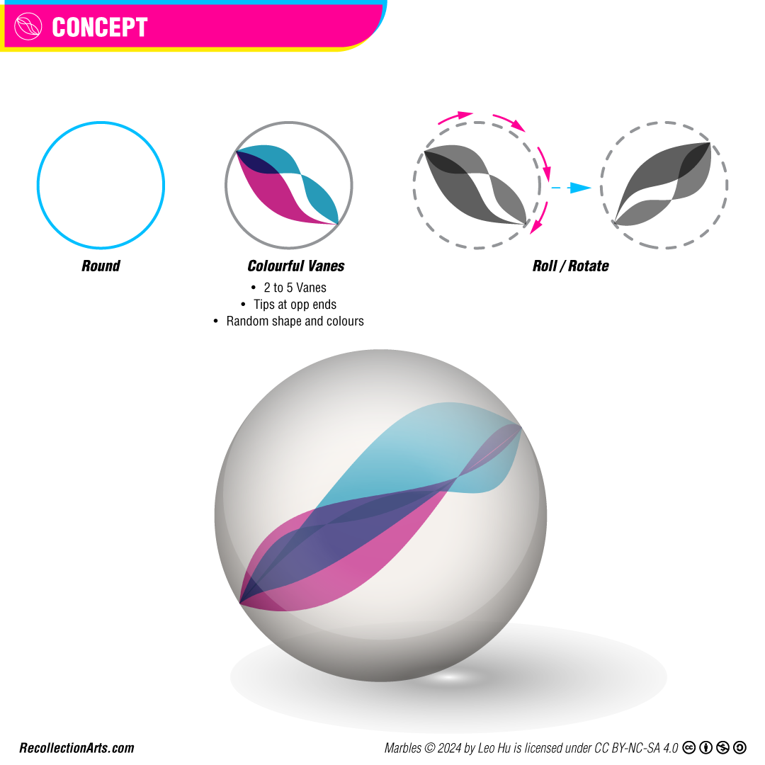 Concept of MARBLES