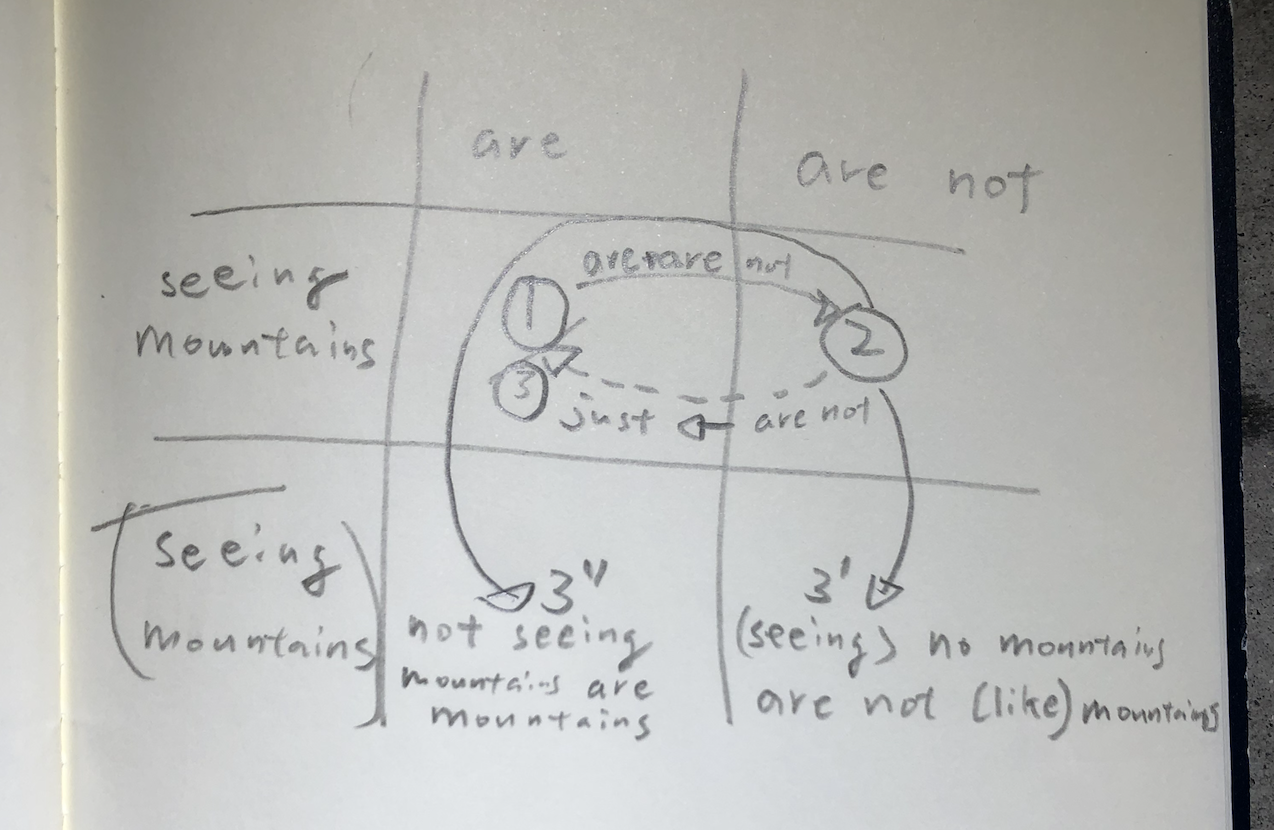 Re-synthesized seeing mountain analysis. Attempart toward more syntactic completeness.