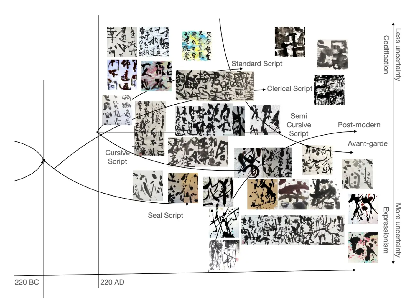 Figure 2: An approximated mapping of my self taught calligraphy.