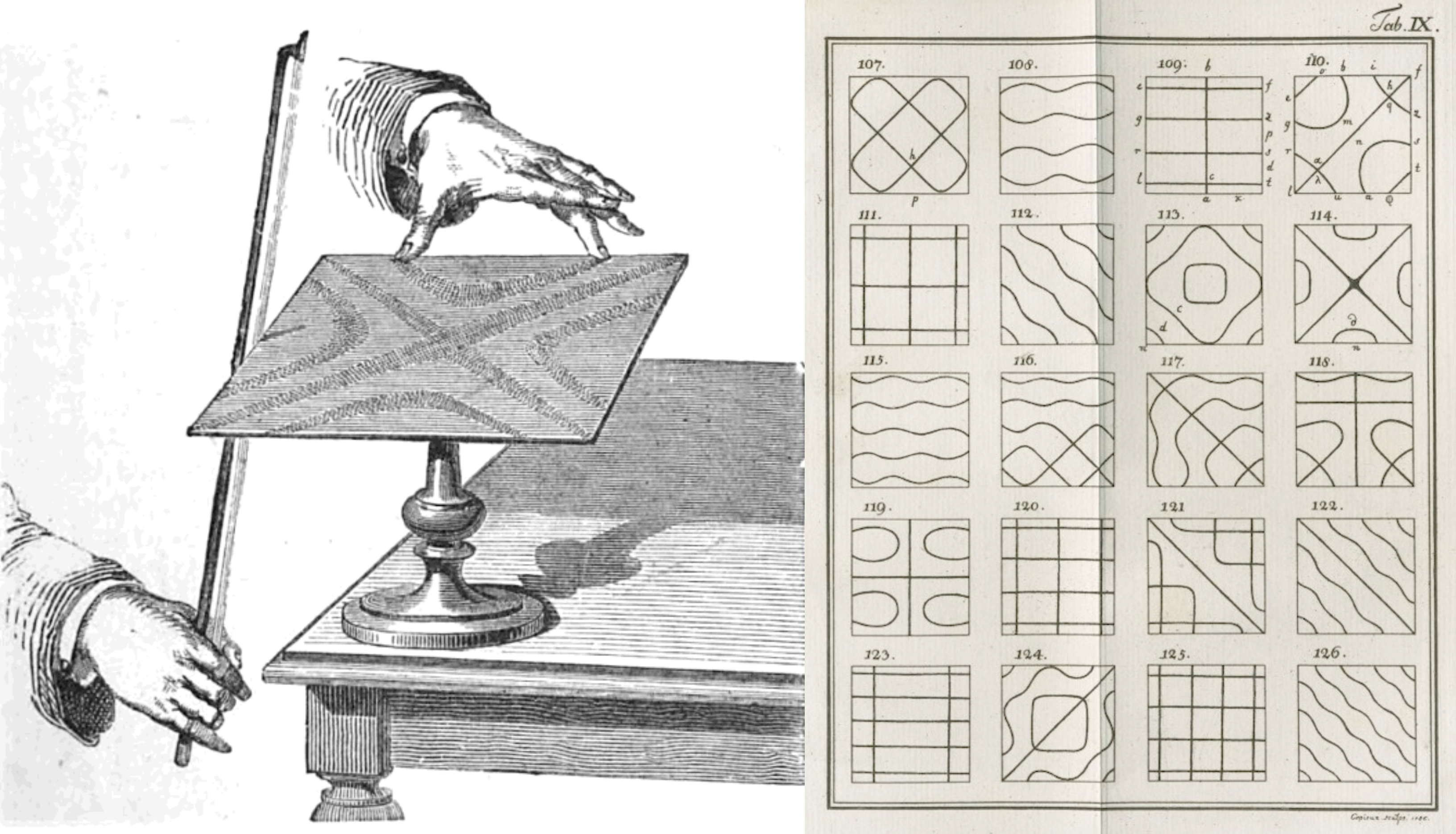 Illustration from William Henry Stone (1879) Elementary Lessons on Sound | Diagram from the 1787 Entdeckungen über die Theorie des Klanges (Discoveries in the Theory of Sound), a late 18th-century work by German physicist and musician Ernst Chladni