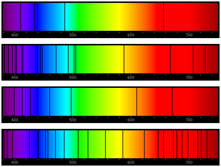 Absorption spectra of the first four elements in the periodic table (Image credit: dbob)