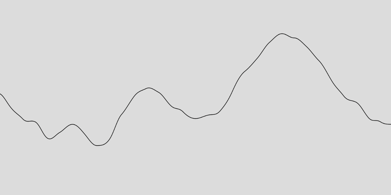 Graph of y = noise(x)