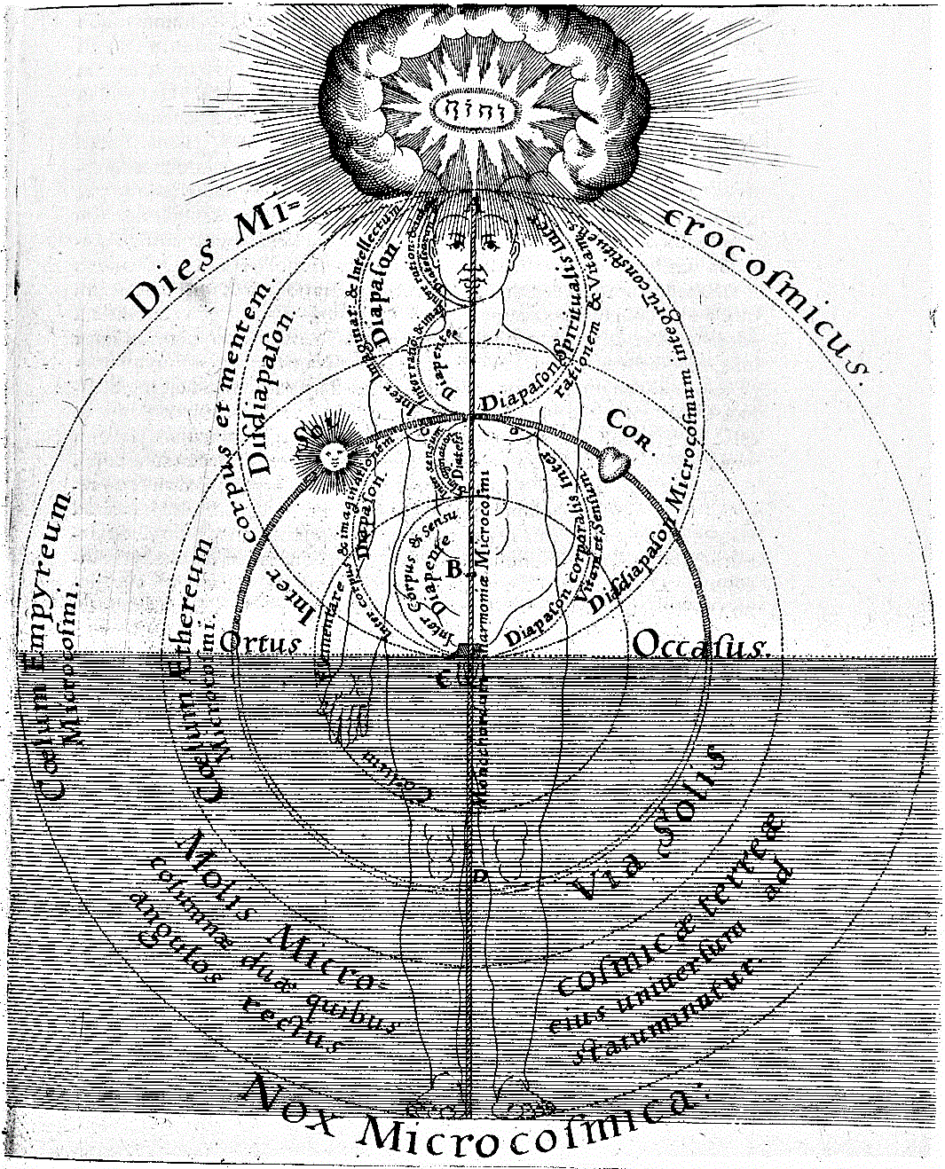 Robert Fludd, "Utriusque cosmi historia" Openheim/Frankfurt, 1617-1621