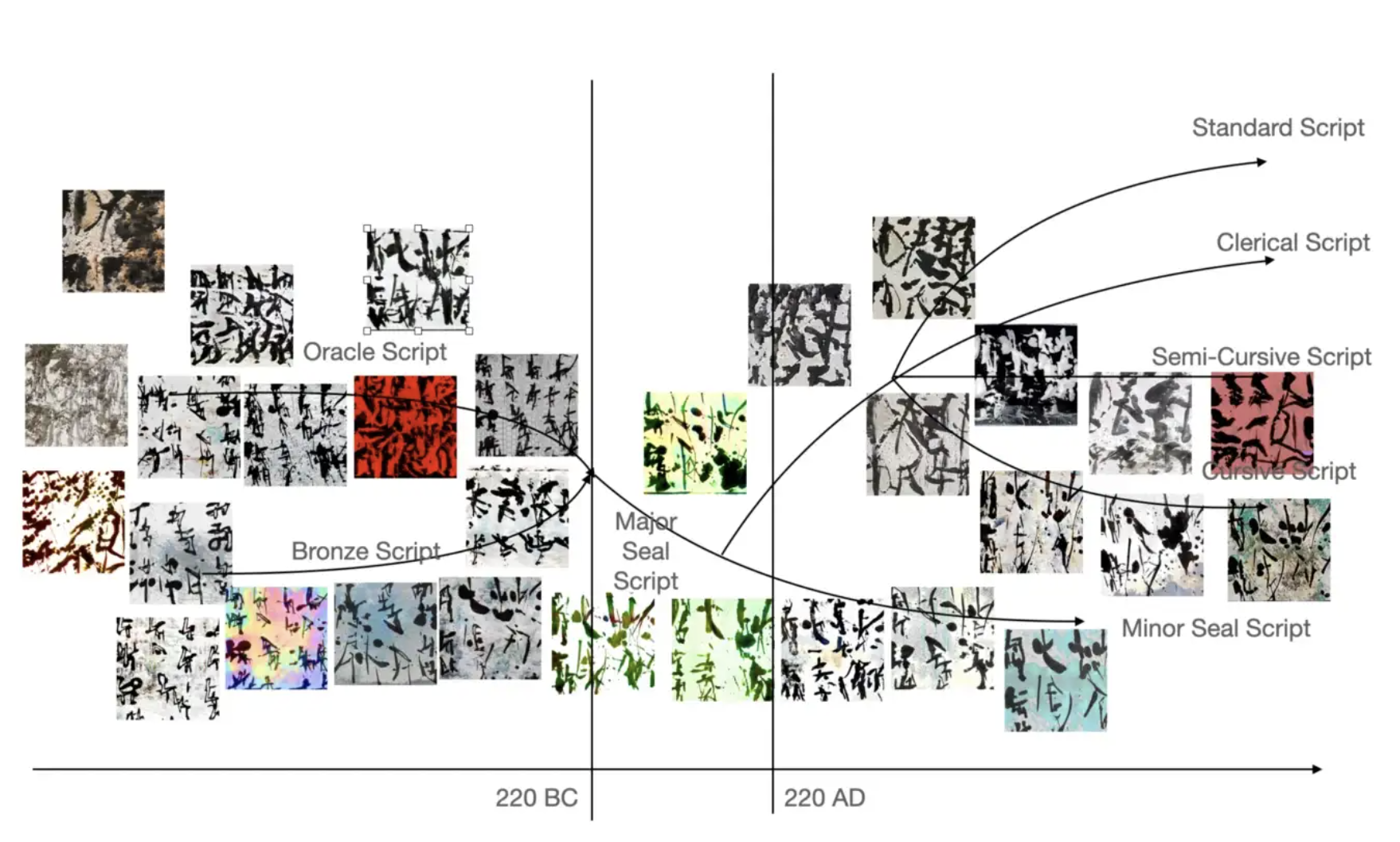 Figure 3: Gan calligraphy trained on my limited yet diverse sample of calligraphy.