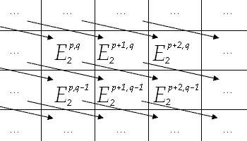 Spectral Sequence