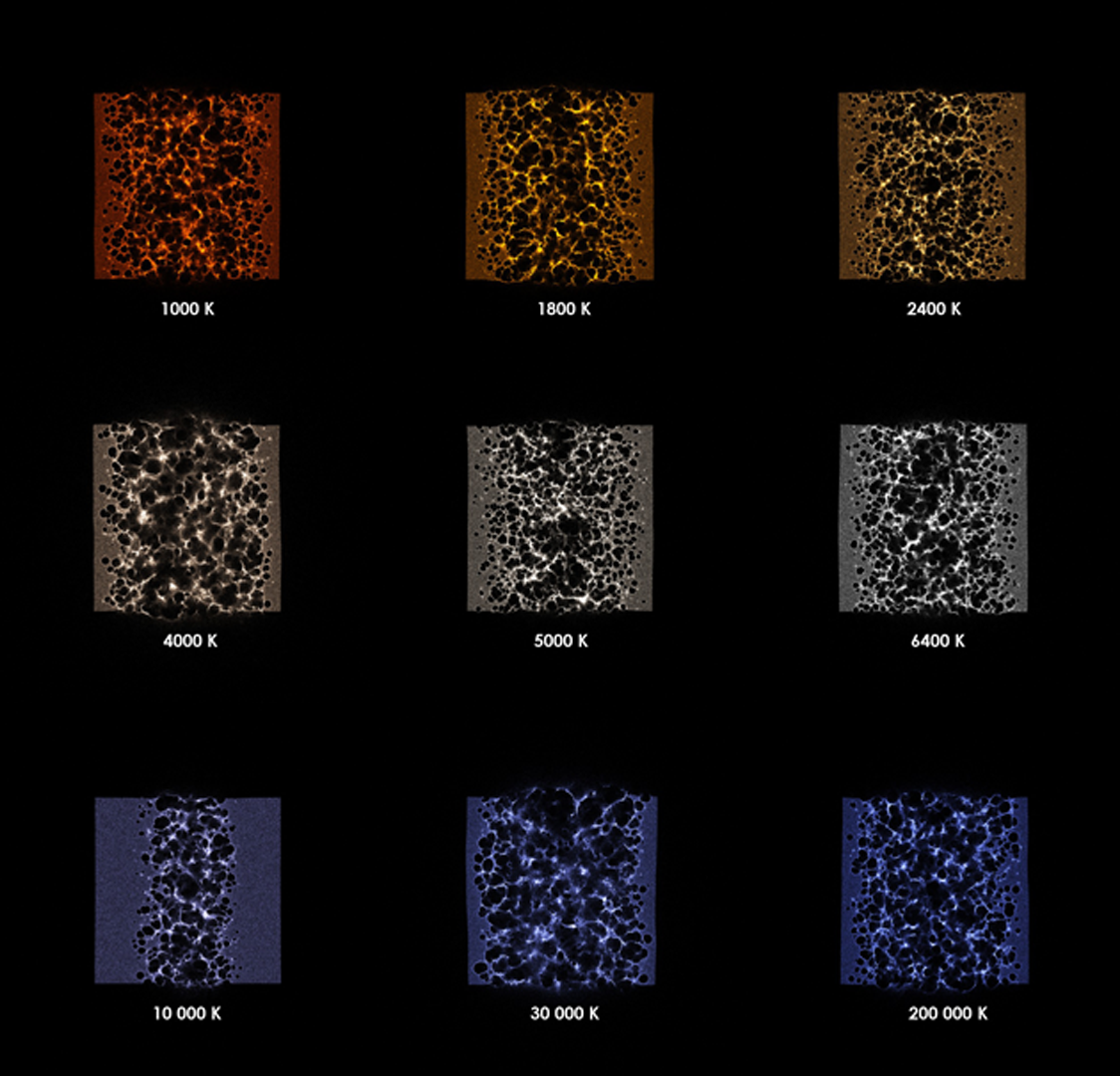 A scale of colors by temperature