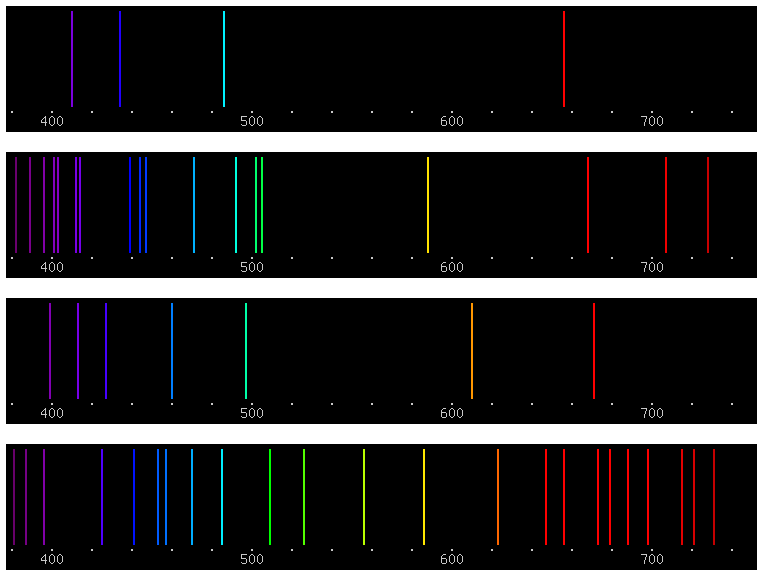 Emission spectra of the first four elements in the periodic table (Image credit: dbob)