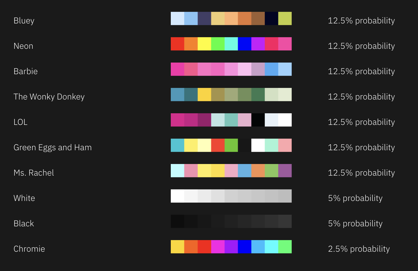 EVJ color palettes and average probability. Probabilities differ per part 1, 2, and 3.