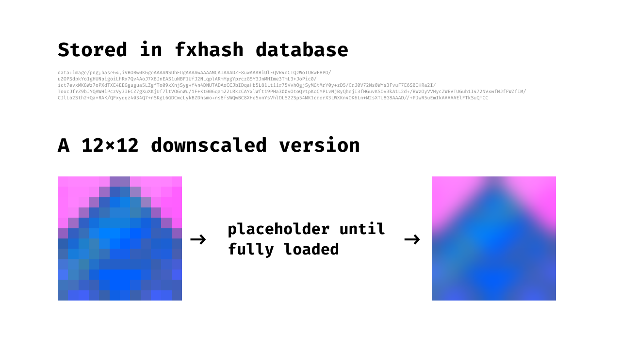 A blurred placeholder is displayed using the base64 12x12 version stored in our DB