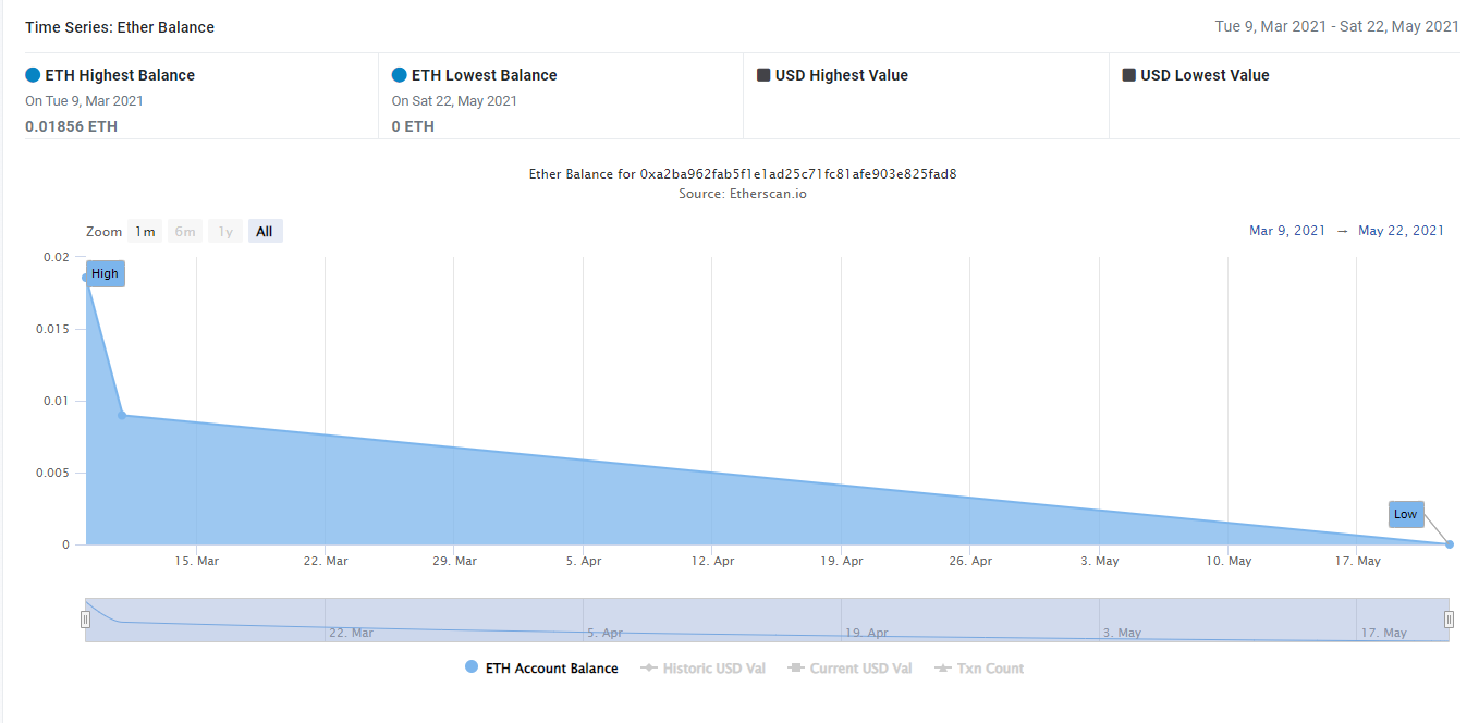 my ethereum wallet's eth balance history