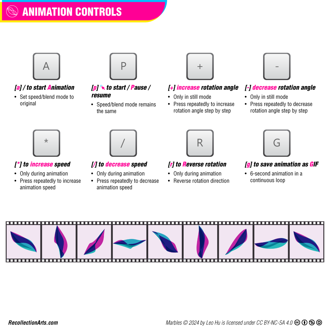 Animation controls