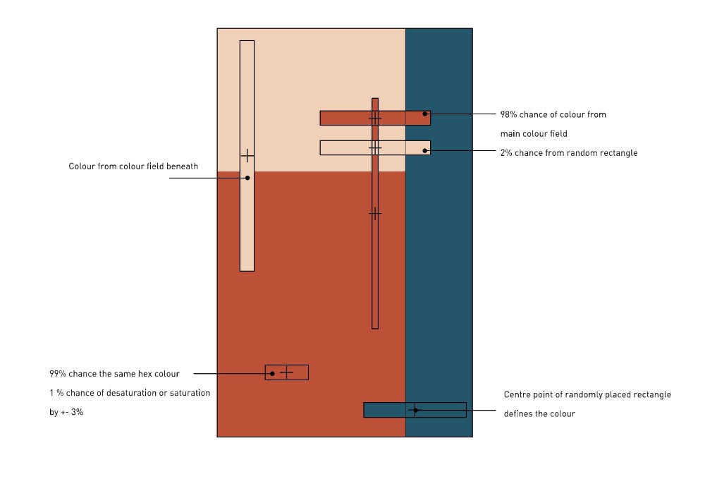 Image showing concept of colour assignment